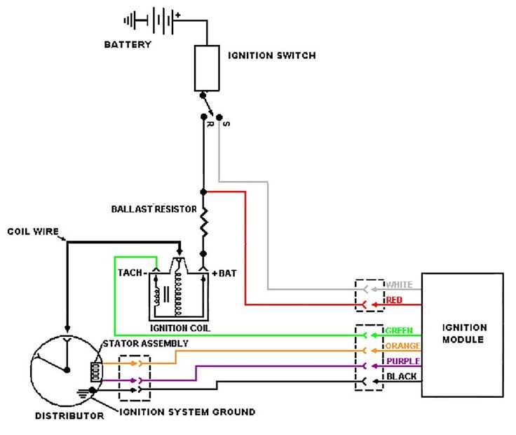 ignition coil ballast resistor wiring diagram