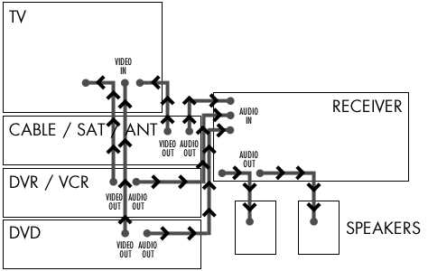 wiring diagram home theater