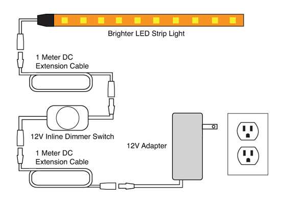 12v led strip wiring diagram