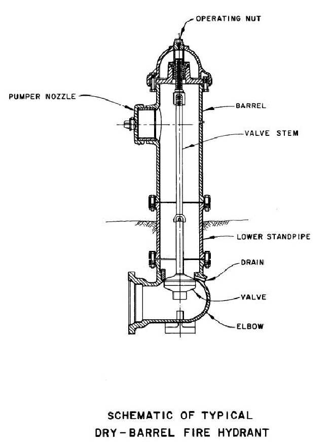 schematic diagram fire hydrant system layout