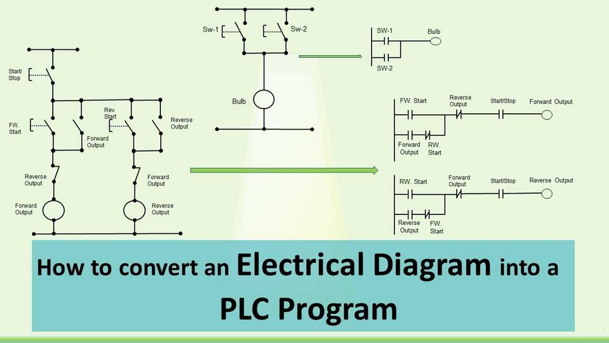 how to make a ladder diagram from a wiring schematic