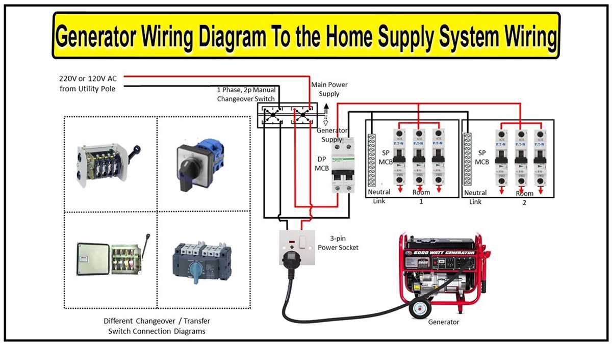 single phase generator circuit diagram