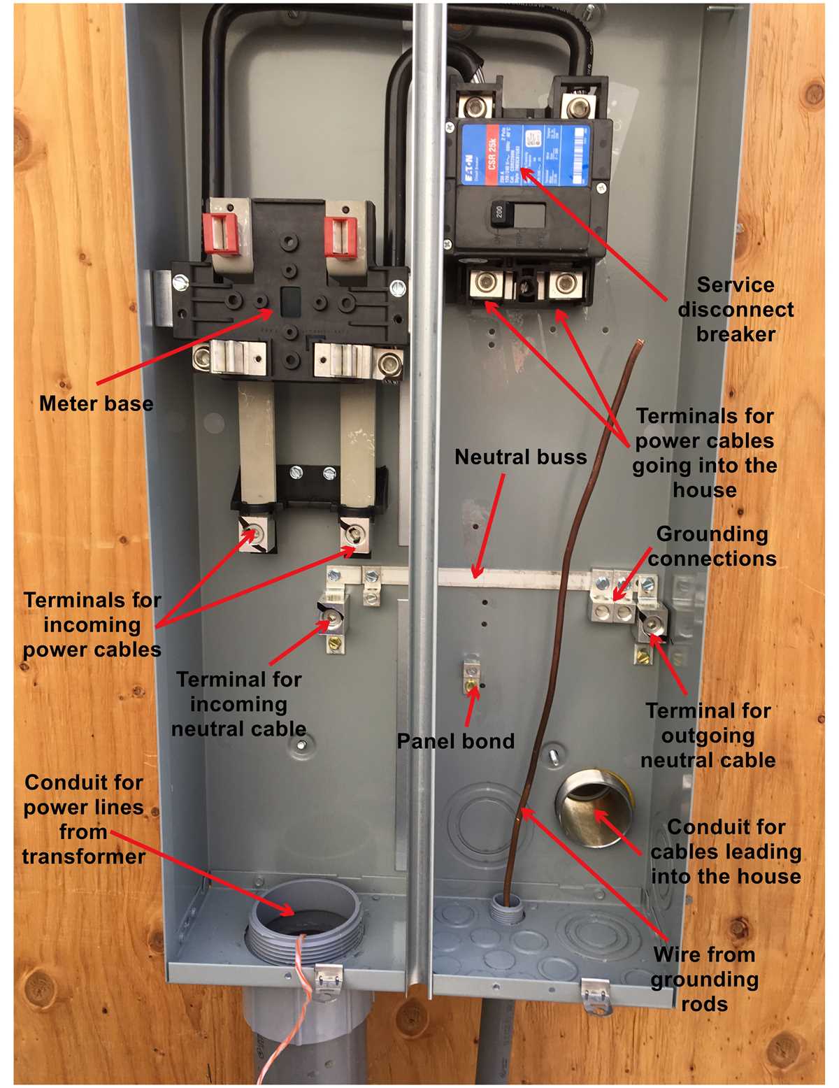 200 amp service disconnect wiring diagram