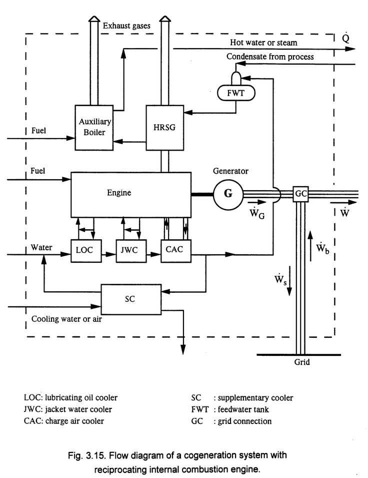 boiler piping schematic diagram