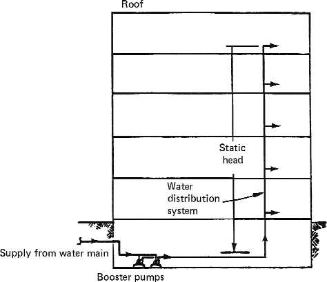 facility schematic diagram of water distribution system