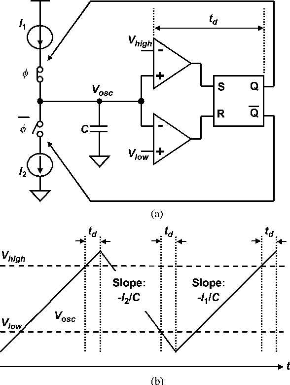 relaxation oscillator circuit diagram