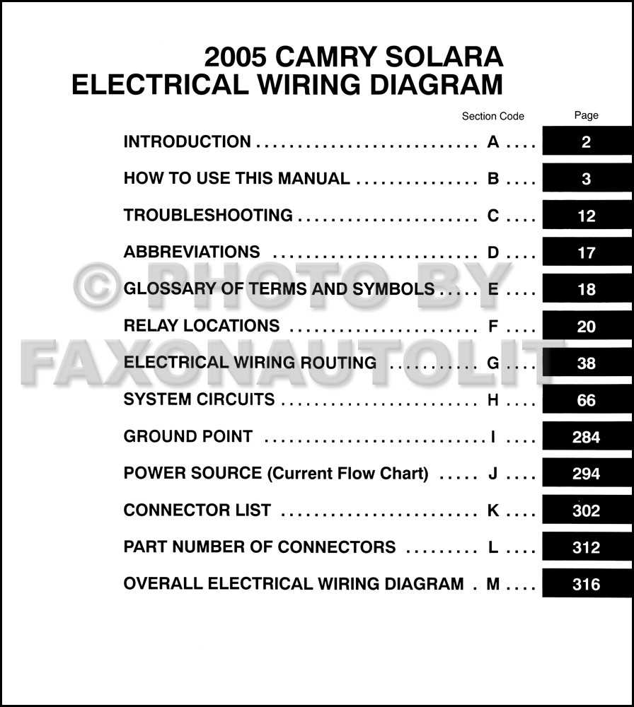 2005 toyota camry radio wiring diagram