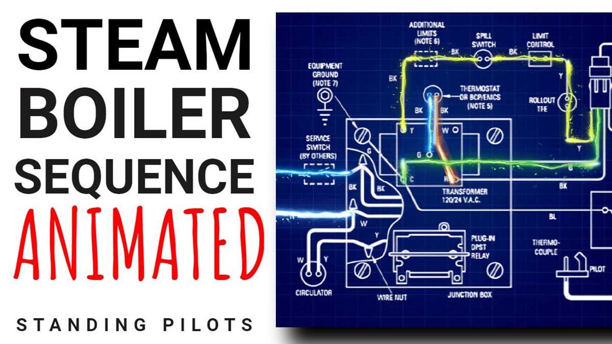 schematic diagram of steam boiler