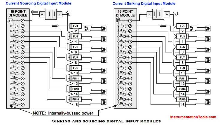 plc electrical wiring diagram