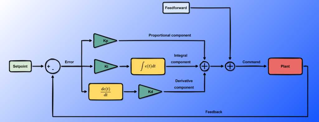 pid controller schematic diagram