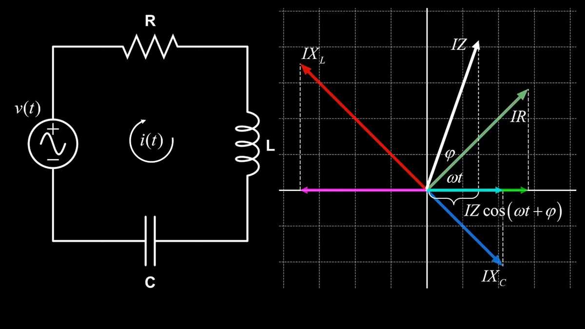 rlc series circuit diagram