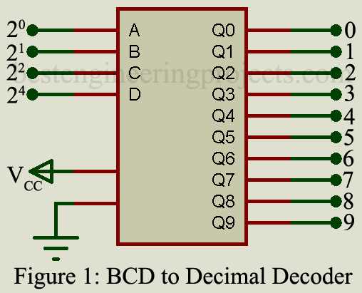 bcd circuit diagram