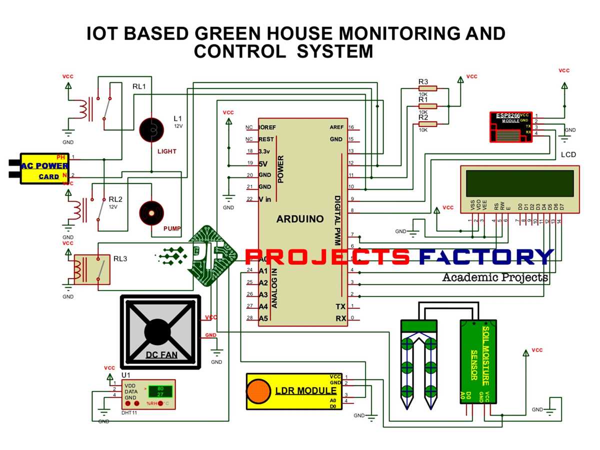 greenhouse monitoring and control system project circuit diagram