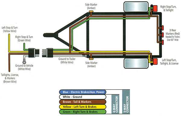 utility trailer light wiring diagram