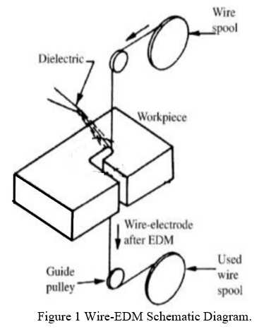 schematic diagram electric discharge machining