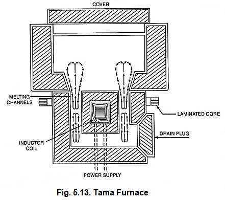 120v furnace schematic diagram