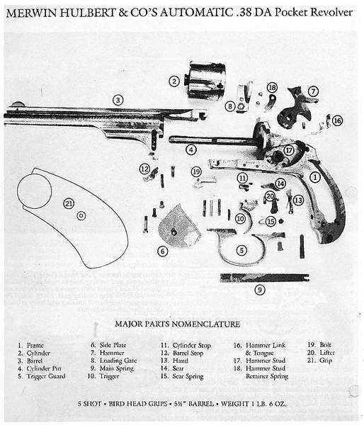 blueprints schematic h&r top break revolver diagram blueprints schematic h&r top break revolver diagram