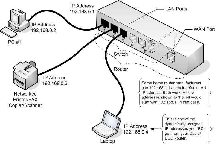 network switch schematic diagram