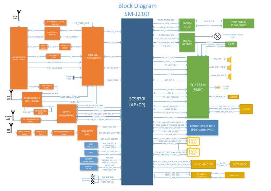 samsung j2 6 schematic diagram