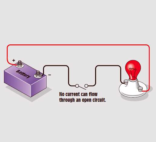 open circuit and closed circuit diagram