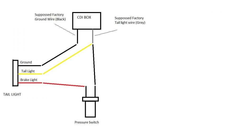 basic brake light switch wiring diagram