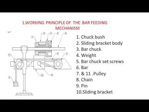 capstan lathe schematic diagram