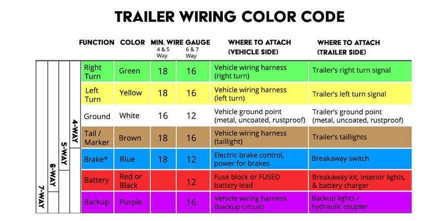 5 wire trailer plug wiring diagram