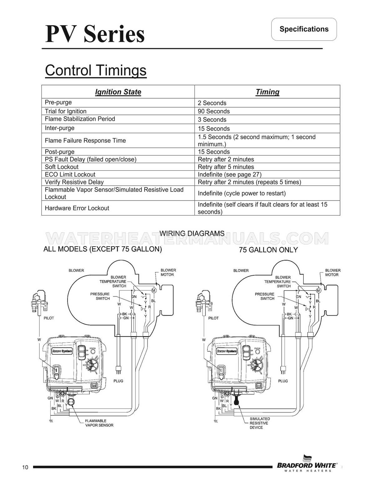 bradford white water heater wiring diagram