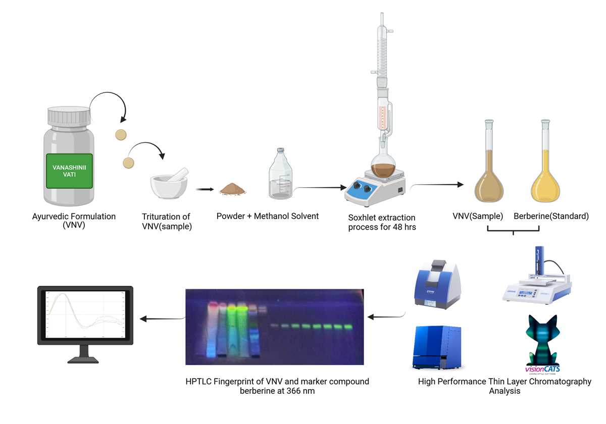 schematic diagram of hptlc