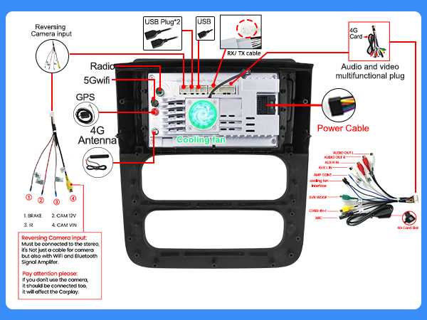 05 dodge ram radio wiring diagram