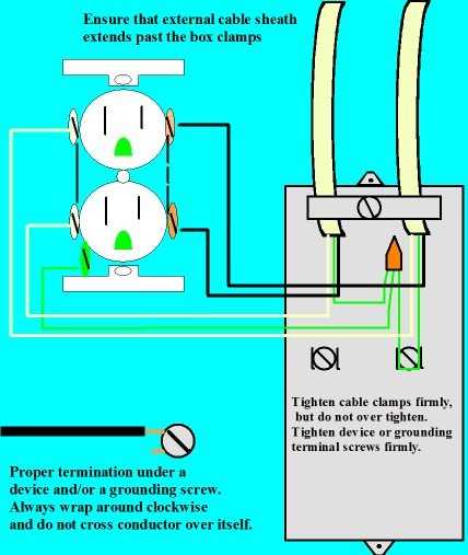 wall outlet wiring diagram