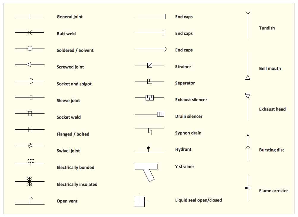 water schematic diagram symbols water schematic diagram symbols