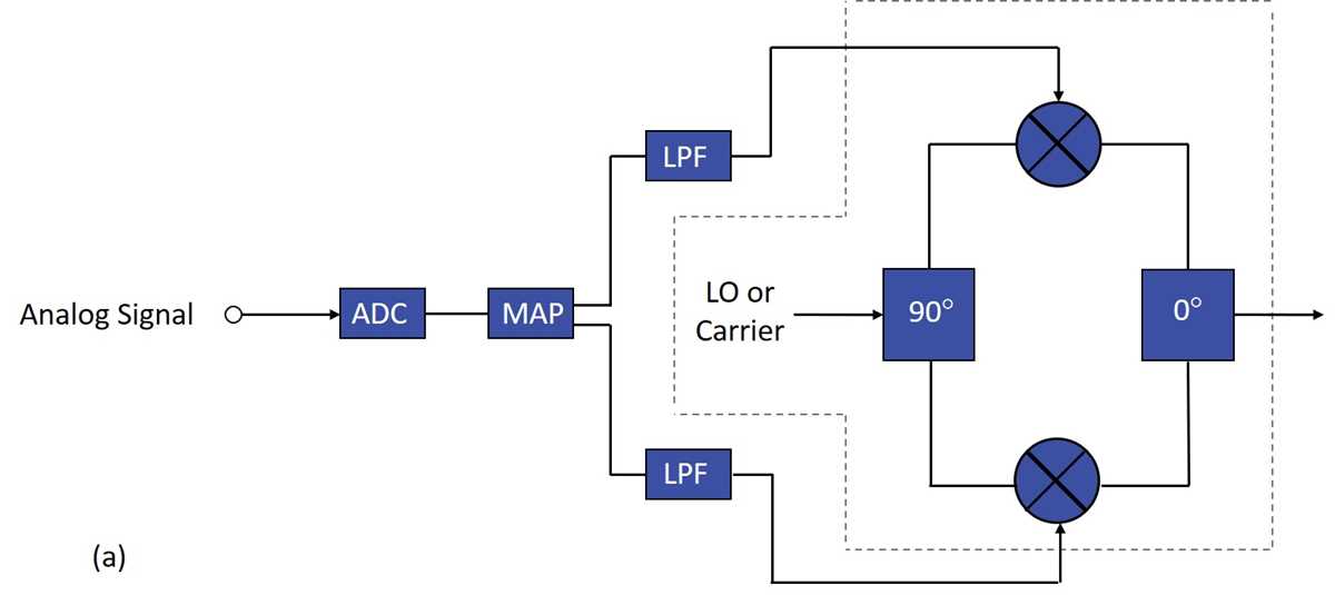 qpsk circuit diagram