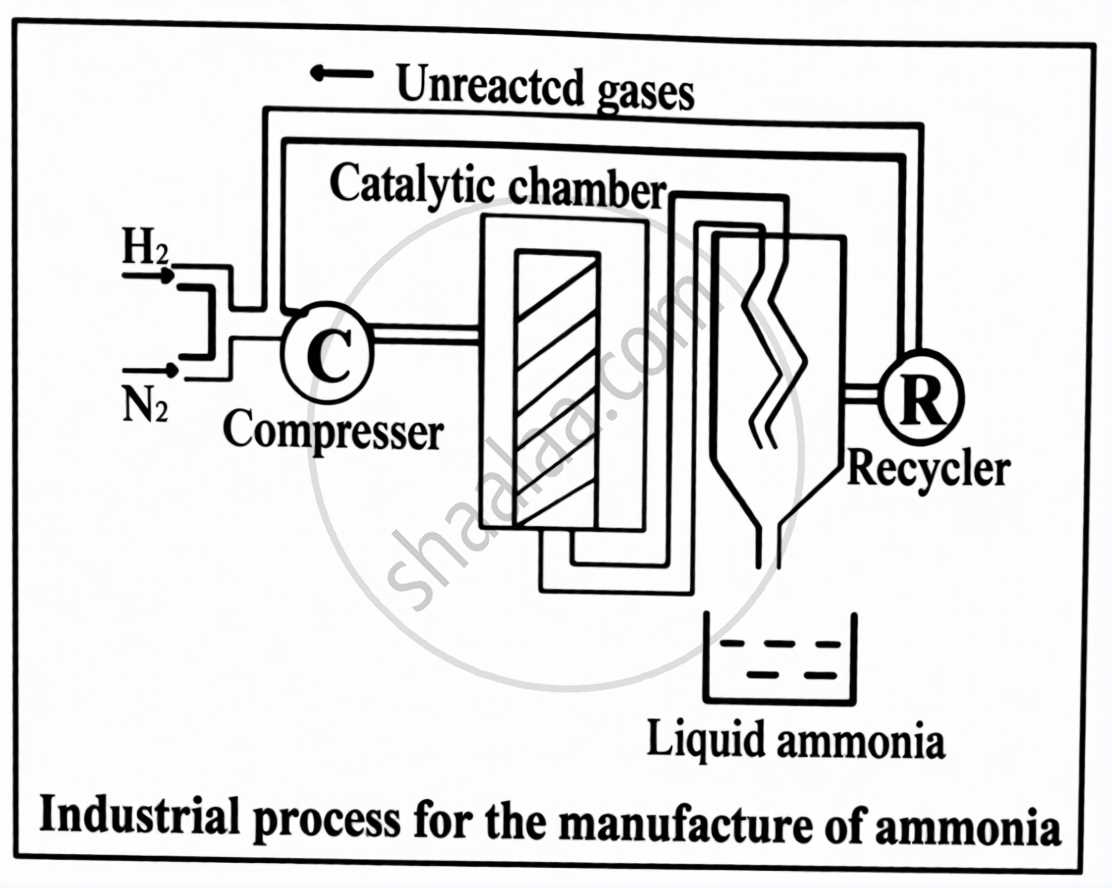 chemistry schematic diagram