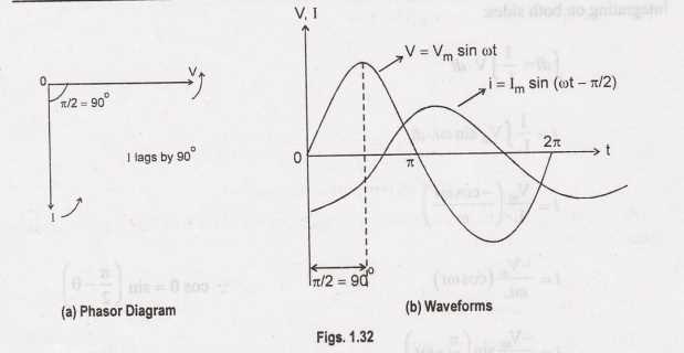 phasor diagram for purely capacitive circuit