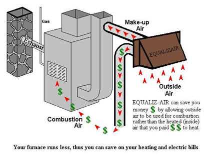 schematic diagram of a direct vent boiler installation