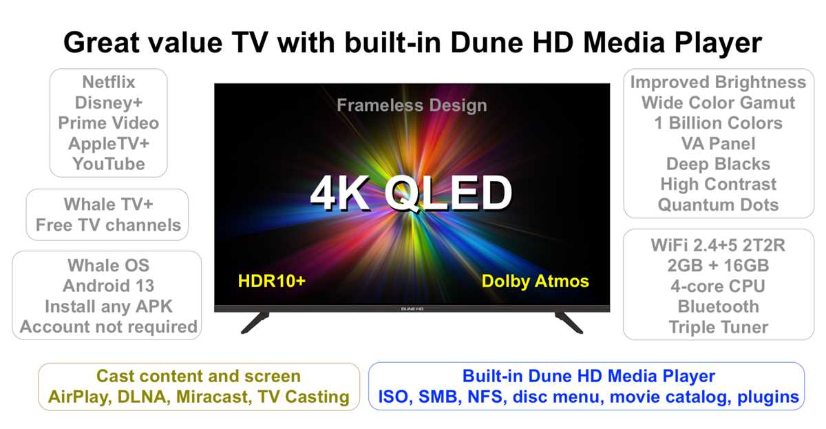 weston led tv schematic diagram