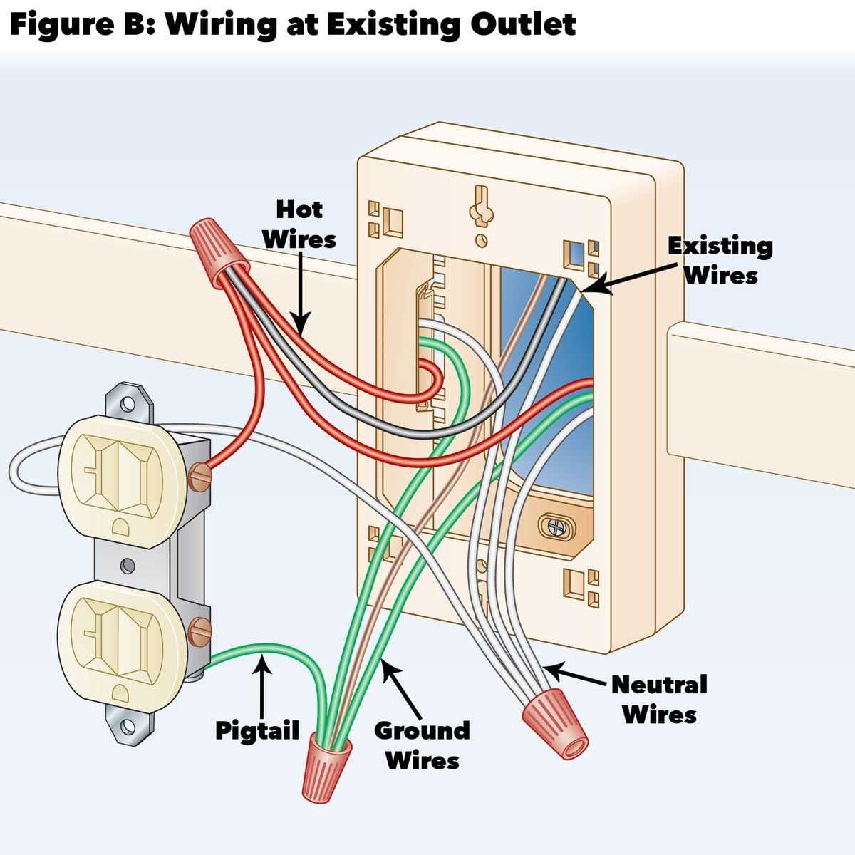 plug outlet wiring diagram