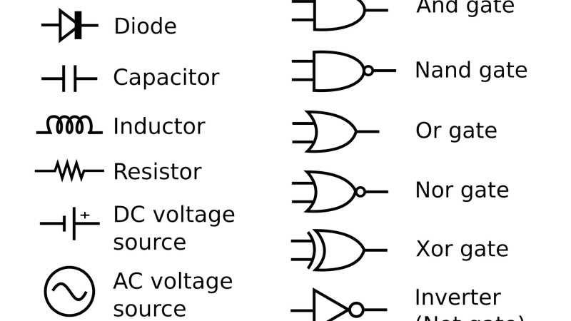 what is a circuit diagram used for