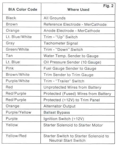 mercury ignition wiring diagram mercury ignition wiring diagram