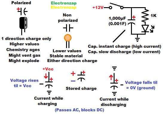 why is a circuit by circuit arrangement used in schematic diagrams