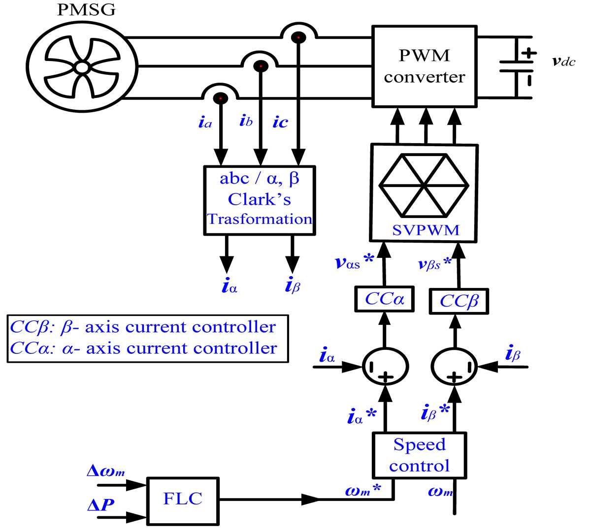 wind energy schematic diagram
