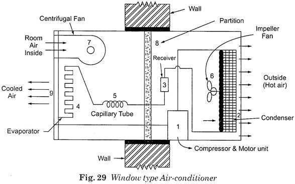 window air conditioner schematic diagram