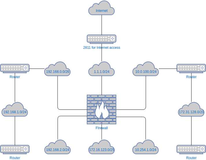 wireless internet schematic diagram