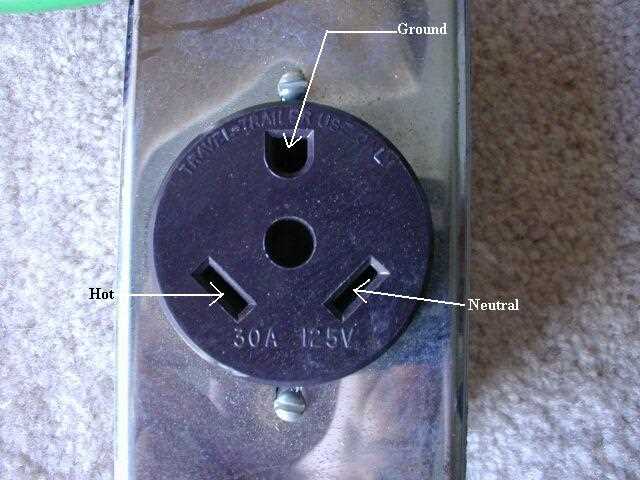 wiring diagram for 50 amp rv plug