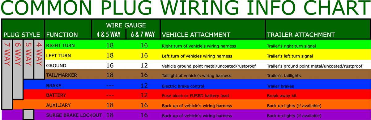 wiring diagram for 6 prong trailer plug