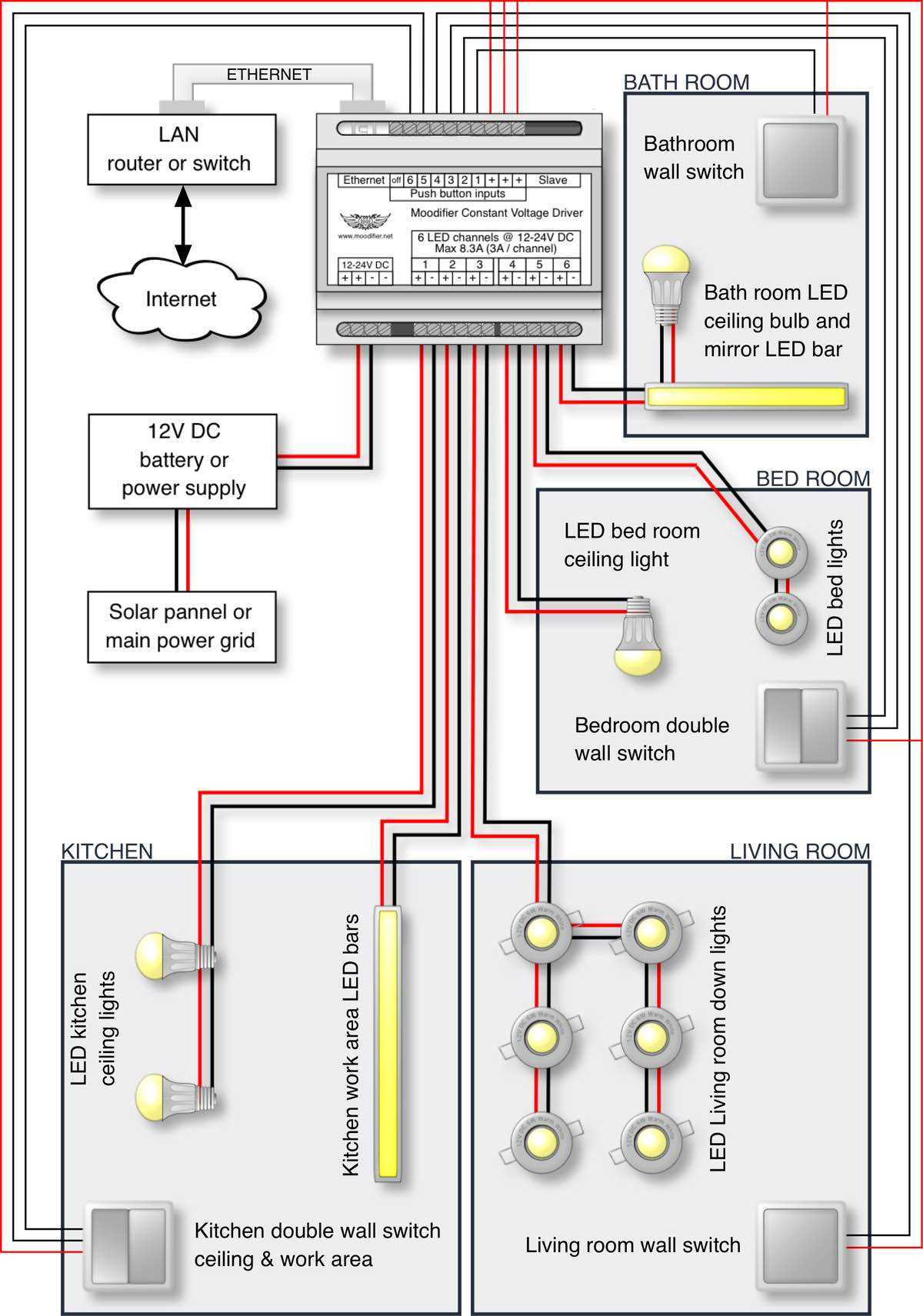 wiring diagram for a bedroom