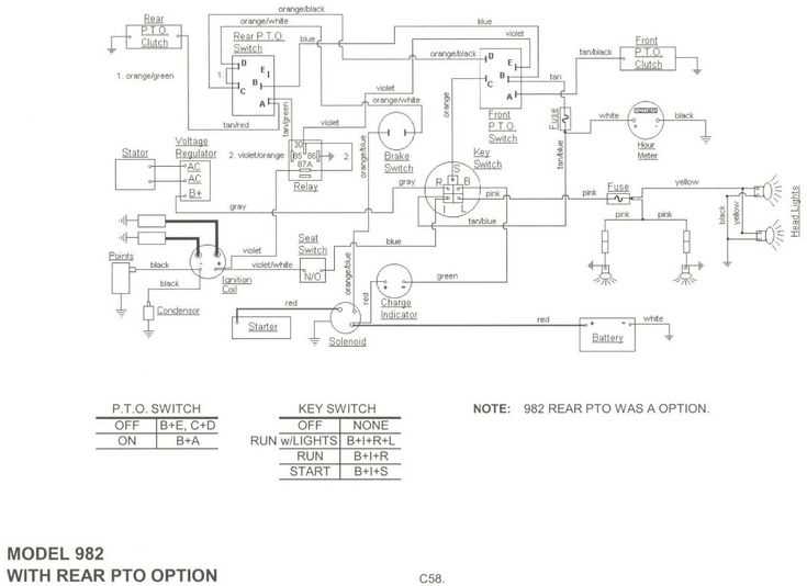 wiring diagram for a cub cadet zero turn