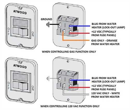 wiring diagram for atwood rv furnace