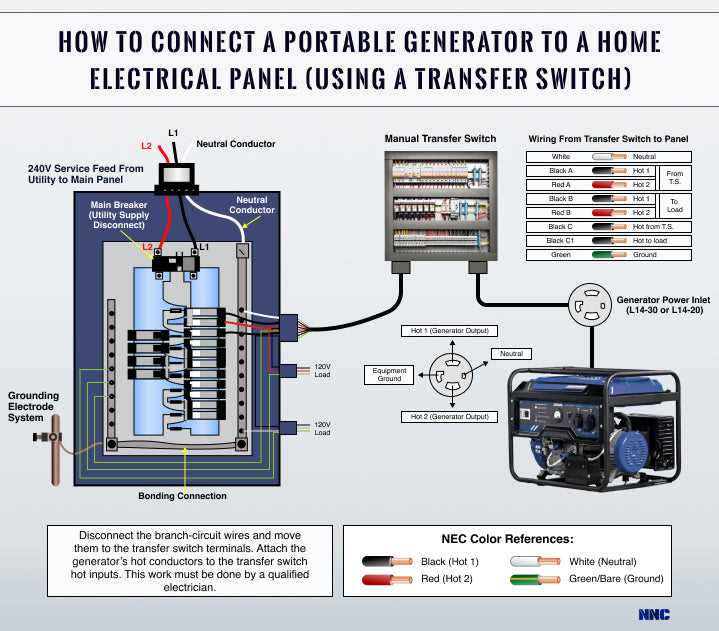 wiring diagram for breaker box